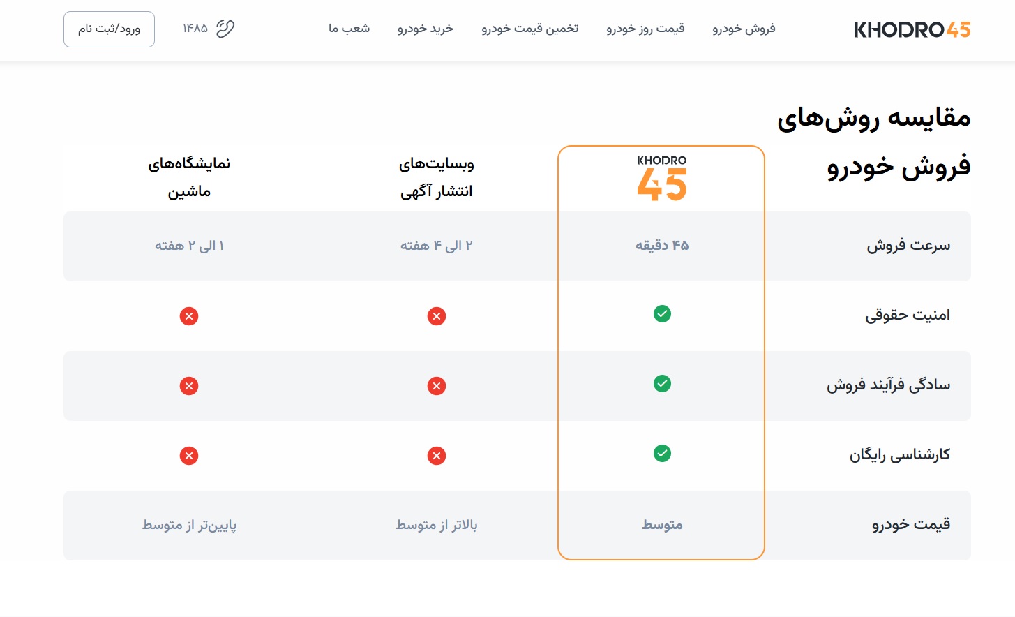 مقایسه روش های فروش خودرو